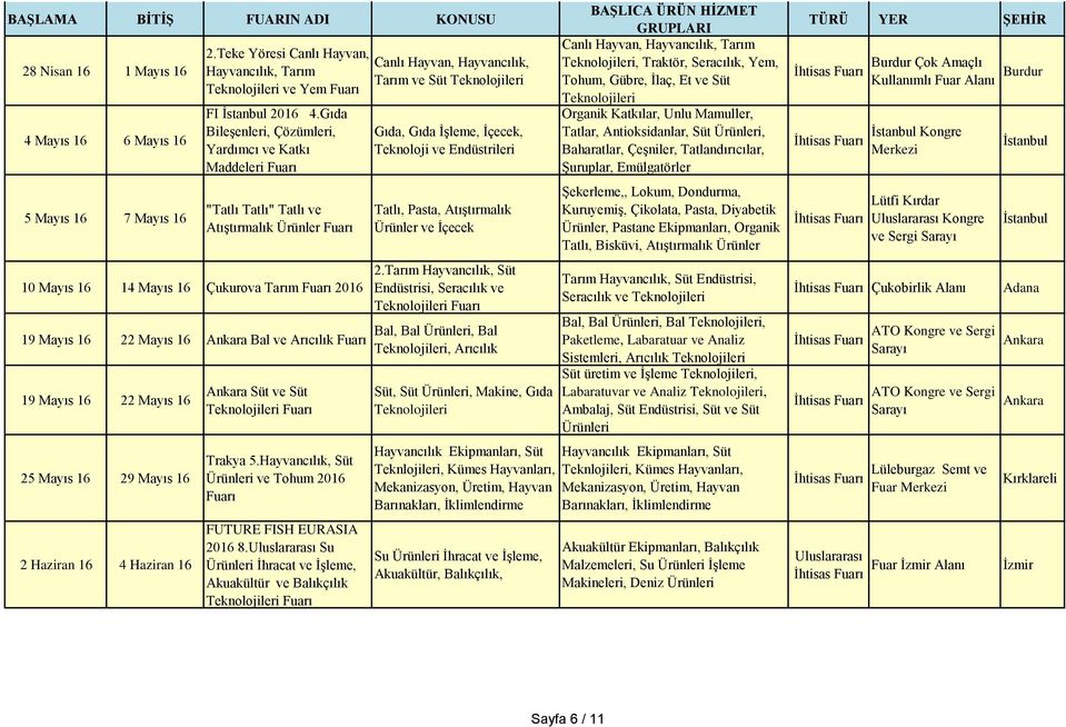 Mayıs 16 22 Mayıs 16 25 Mayıs 16 29 Mayıs 16 2 Haziran 16 4 Haziran 16 Ankara Süt ve Süt Trakya 5.Hayvancılık, Süt Ürünleri ve Tohum 2016 FUTURE FISH EURASIA 2016 8.