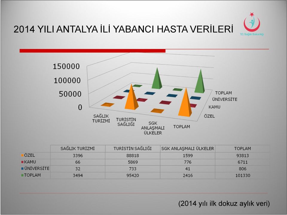 VERİLERİ (2014 yılı