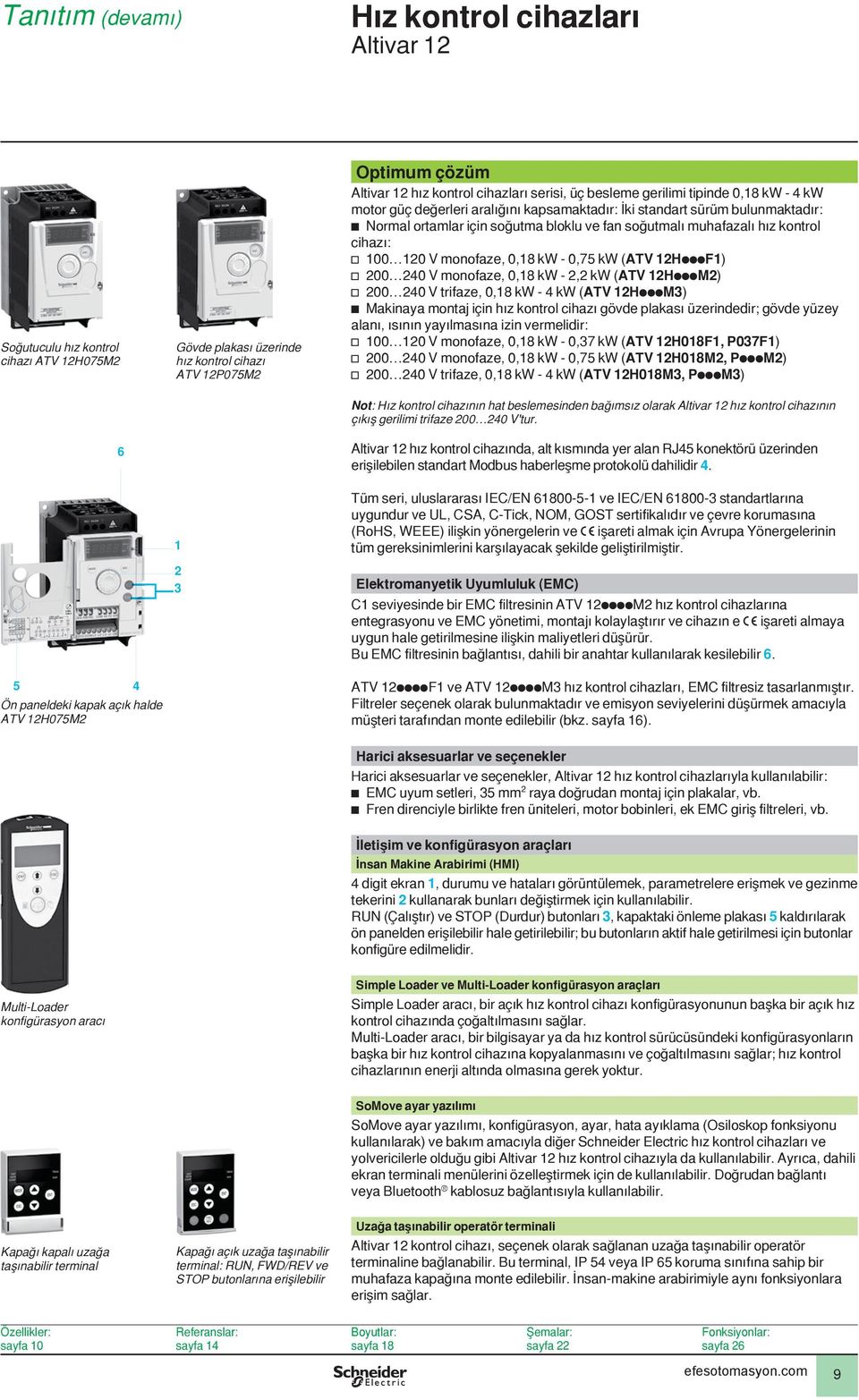 - 0,7 kw ( ATV HpppF) v 00 0 V monofaze, 0,8 kw -, kw ( ATV HpppM) v 00 0 V trifaze, 0,8 kw - kw ( ATV HpppM) b Makinaya montaj için hız kontrol cihazı gövde plakası üzerindedir; gövde yüzey alanı,