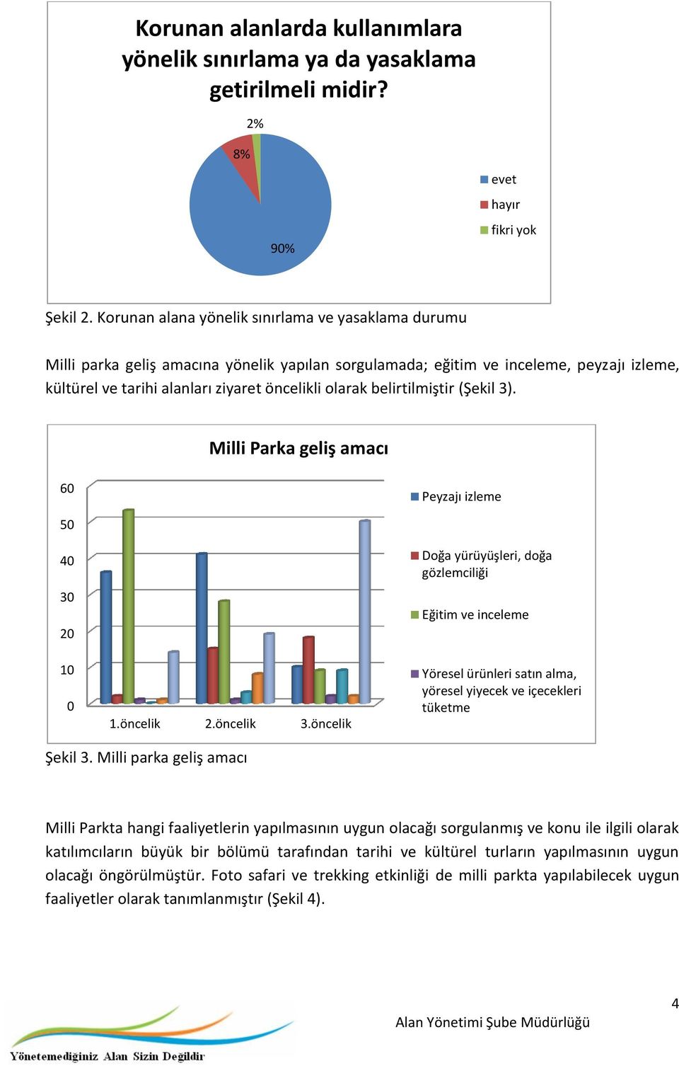 belirtilmiştir (Şekil 3). Milli Parka geliş amacı 60 Peyzajı izleme 50 40 30 20 10 0 1.öncelik 2.öncelik 3.