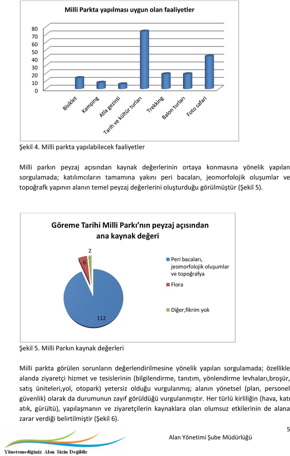 oluşumlar ve topoğrafk yapının alanın temel peyzaj değerlerini oluşturduğu görülmüştür (Şekil 5).