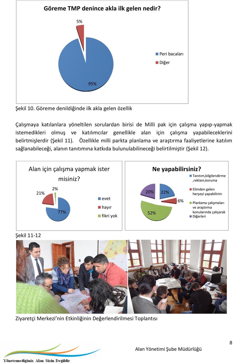 yapabileceklerini belirtmişlerdir (Şekil 11).