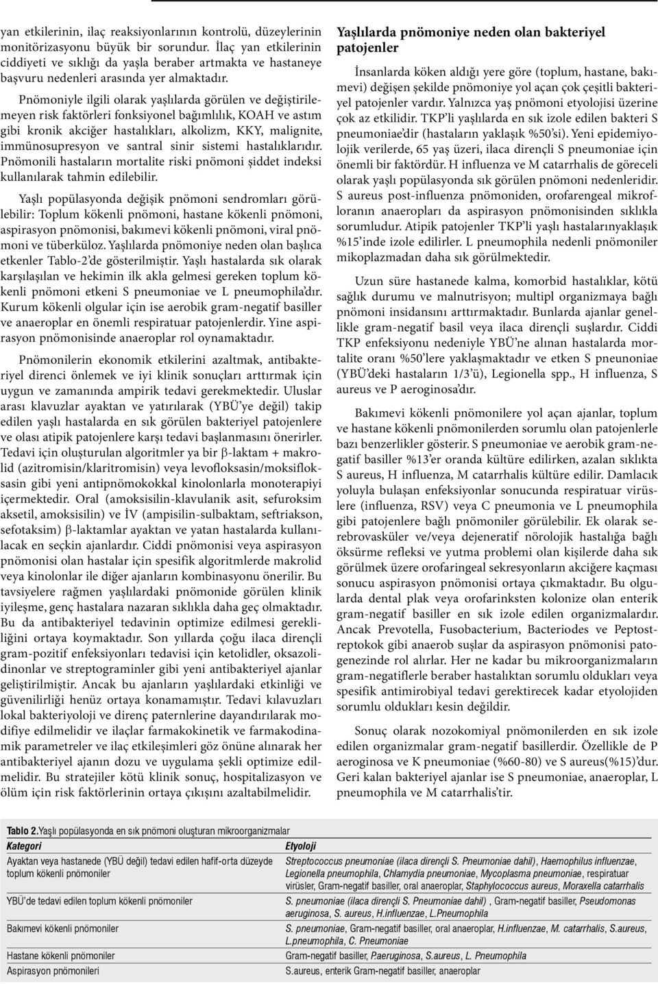 Pnömoniyle ilgili olarak yaşlılarda görülen ve değiştirilemeyen risk faktörleri fonksiyonel bağımlılık, KOAH ve astım gibi kronik akciğer hastalıkları, alkolizm, KKY, malignite, immünosupresyon ve