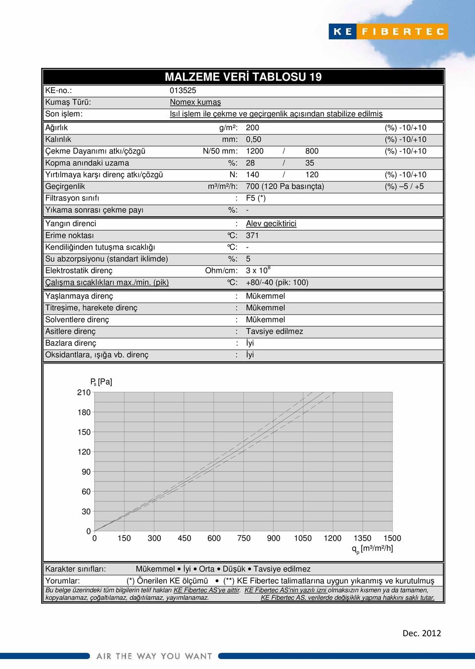 anındaki uzama %: 28 / 35 Yırtılmaya karşı direnç atkı/çözgü N: 14 / 12 (%) -1/+1 Geçirgenlik m³/m²/h: 7 (12 Pa basınçta) (%) 5 / +5 Filtrasyon sınıfı