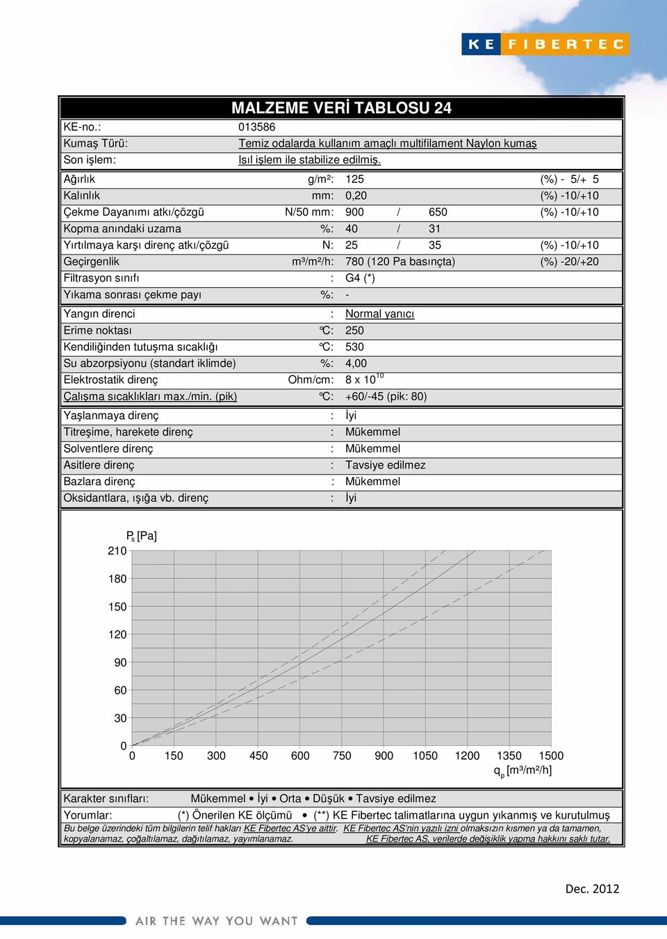 / 35 (%) -1/+1 Geçirgenlik m³/m²/h: 78 (12 Pa basınçta) (%) -2/+2 Filtrasyon sınıfı : G4 (*) Yıkama sonrası çekme ayı %: - Erime noktası C: 25 Kendiliğinden tutuşma sıcaklığı