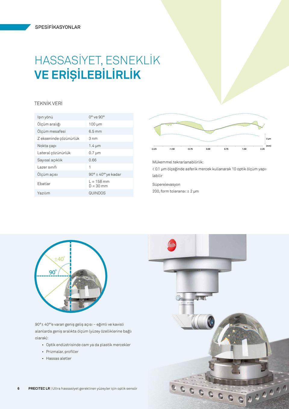 25 Mükemmel tekrarlanabilirlik: < 0.