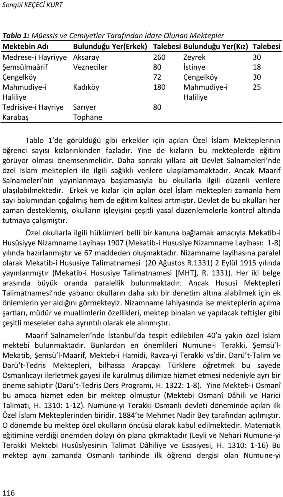 erkekler için açılan Özel İslam Mekteplerinin öğrenci sayısı kızlarınkinden fazladır. Yine de kızların bu mekteplerde eğitim görüyor olması önemsenmelidir.