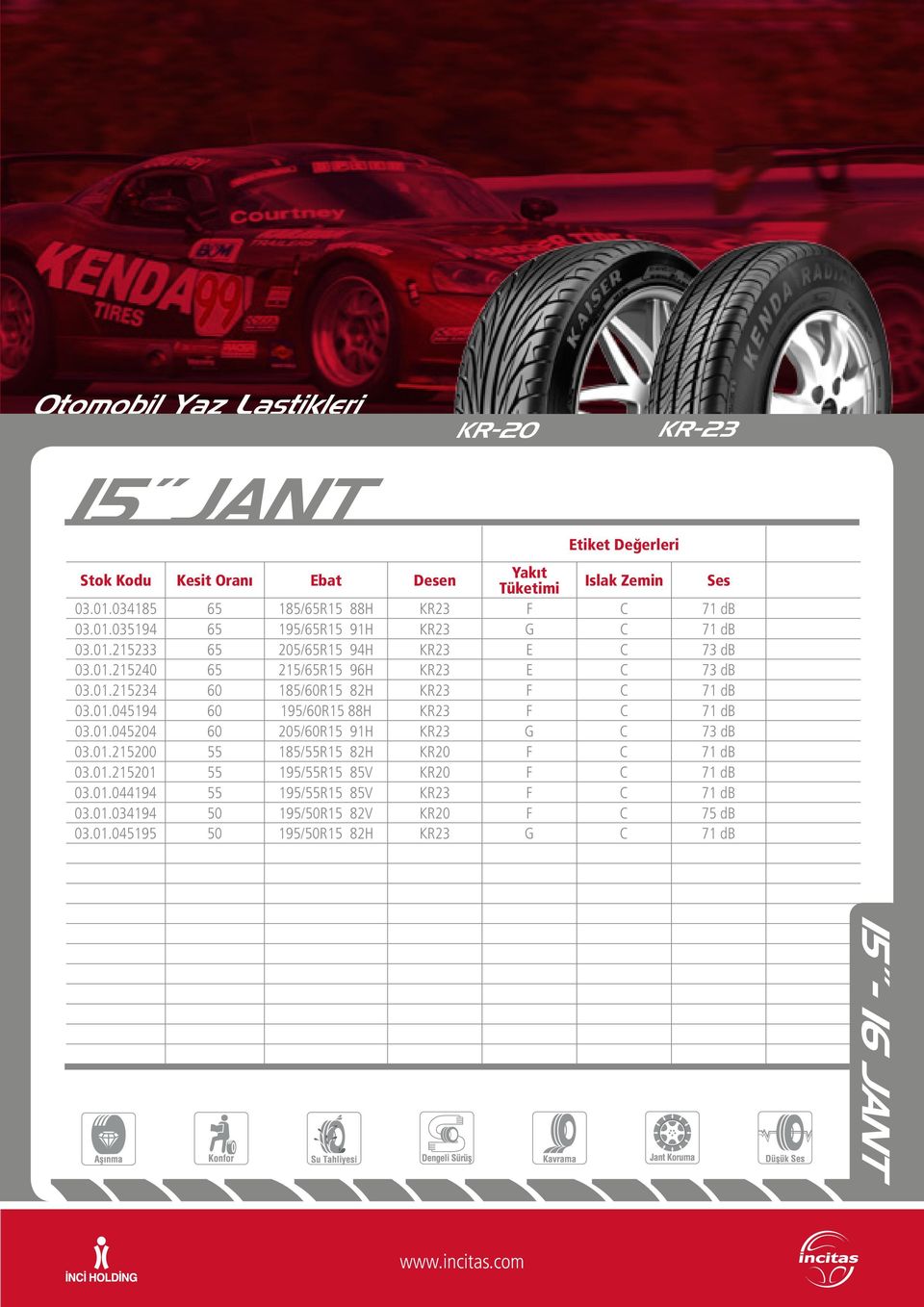 01.215234 60 185/60R15 82H KR23 F C 71 db 03.01.045194 60 195/60R15 88H KR23 F C 71 db 03.01.045204 60 205/60R15 91H KR23 G C 73 db 03.01.215200 55 185/55R15 82H KR20 F C 71 db 03.