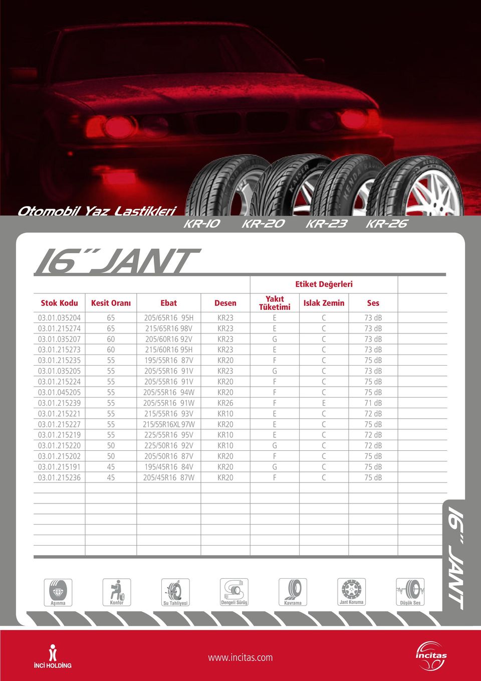 01.045205 55 205/55R16 94W KR20 F C 75 db 03.01.215239 55 205/55R16 91W KR26 F E 71 db 03.01.215221 55 215/55R16 93V KR10 E C 72 db 03.01.215227 55 215/55R16XL 97W KR20 E C 75 db 03.01.215219 55 225/55R16 95V KR10 E C 72 db 03.