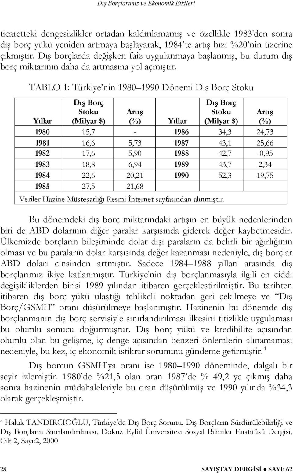 TABLO 1: Türkiye nin 1980 1990 Dönemi Dış Borç Stoku Dış Borç Stoku (Milyar $) Dış Borç Stoku (Milyar $) Artış Artış Yıllar (%) Yıllar (%) 1980 15,7-1986 34,3 24,73 1981 16,6 5,73 1987 43,1 25,66