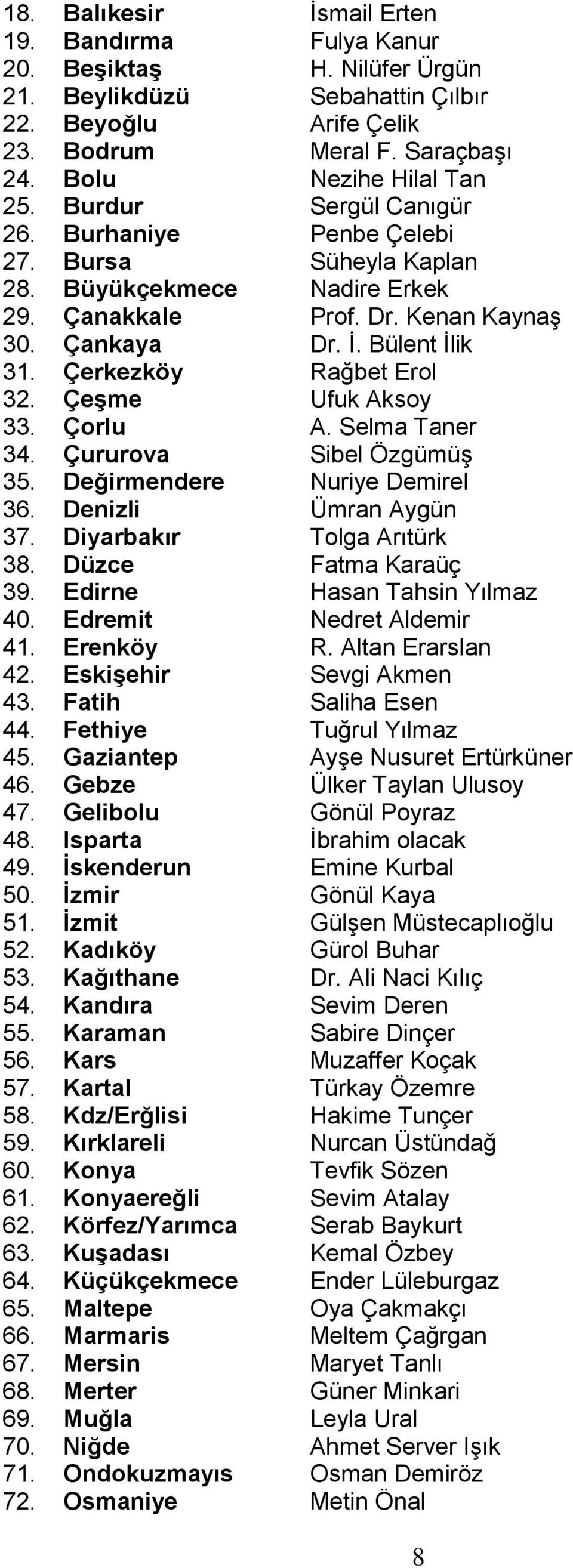 Çerkezköy Rağbet Erol 32. Çeşme Ufuk Aksoy 33. Çorlu A. Selma Taner 34. Çururova Sibel Özgümüş 35. Değirmendere Nuriye Demirel 36. Denizli Ümran Aygün 37. Diyarbakır Tolga Arıtürk 38.