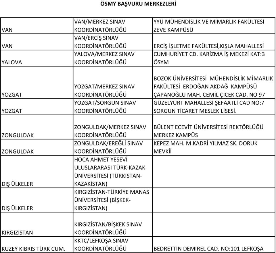 (TÜRKİSTAN- KAZAKİSTAN) KIRGIZİSTAN-TÜRKİYE MANAS ÜNİVERSİTESİ (BİŞKEK- KIRGIZİSTAN) KIRGIZİSTAN/BİŞKEK SINAV KKTC/LEFKOŞA SINAV YYÜ MÜHENDİSLİK VE MİMARLIK FAKÜLTESİ ZEVE KAMPÜSÜ ERCİŞ İŞLETME