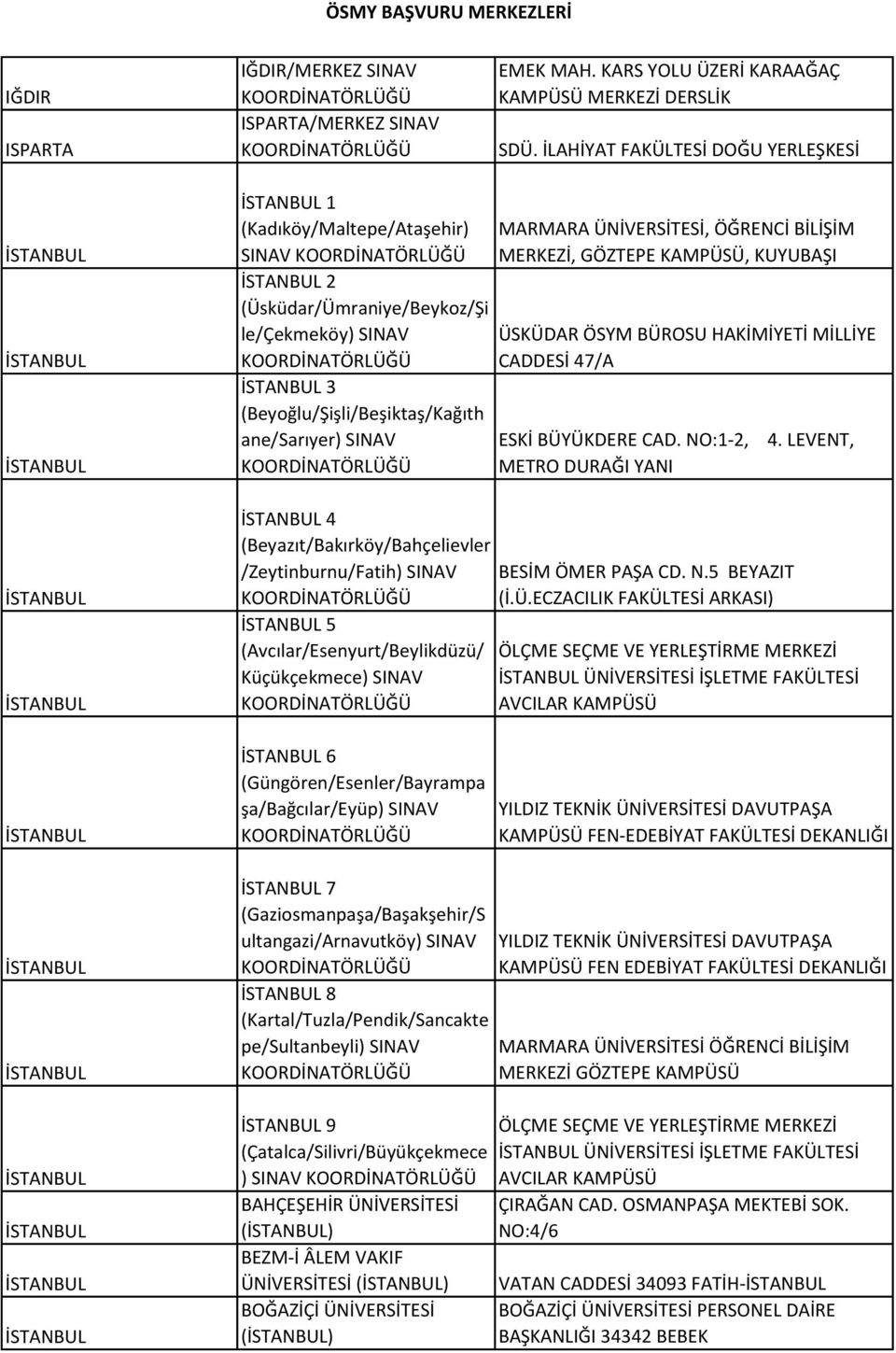 ÖSYM BÜROSU HAKİMİYETİ MİLLİYE CADDESİ 47/A 3 (Beyoğlu/Şişli/Beşiktaş/Kağıth ane/sarıyer) SINAV ESKİ BÜYÜKDERE CAD. NO:1-2, 4.