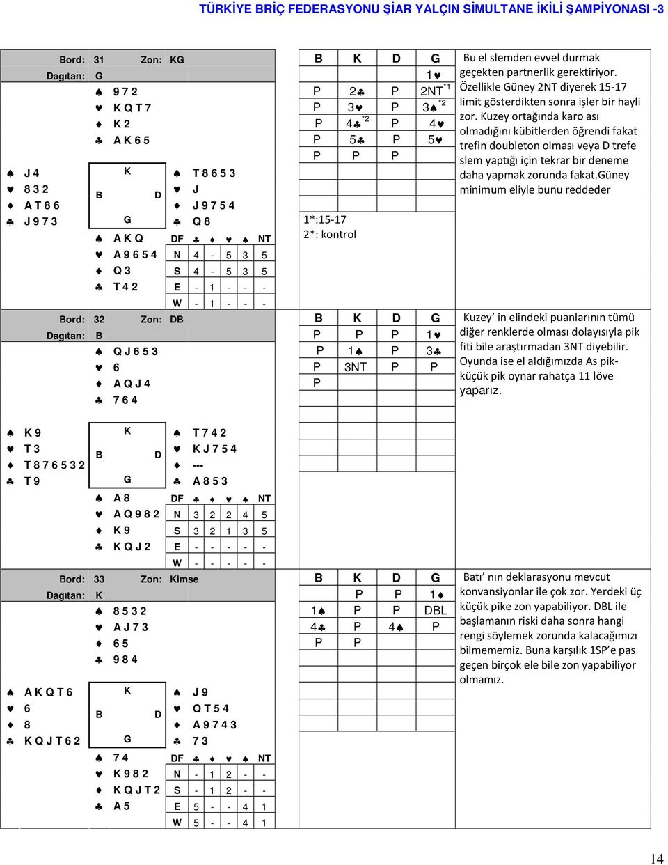 7 6 4 u el slemden evvel durmak geçekten partnerlik gerektiriyor. Özellikle Güney 2NT diyerek 15-17 limit gösterdikten sonra işler bir hayli zor.