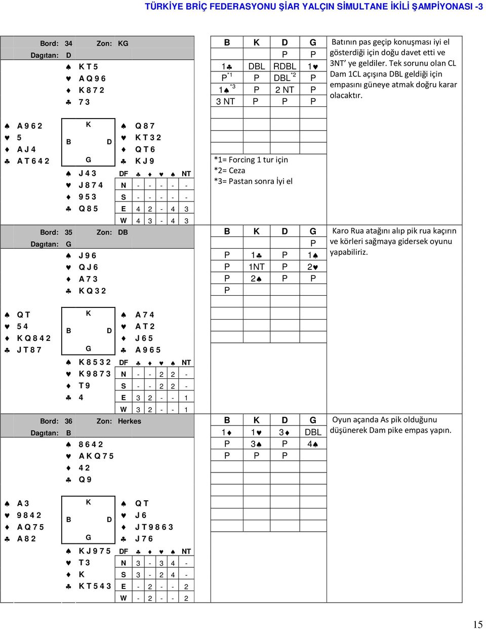 A 9 6 2 K Q 8 7 5 K T 3 2 A J 4 Q T 6 A T 6 4 2 G K J 9 J 4 3 F NT J 8 7 4 N - - - - - 9 5 3 S - - - - - Q 8 5 E 4 2-4 3 *1= Forcing 1 tur için *2= Ceza *3= Pastan sonra İyi el W 4 3-4 3 ord: 35 Zon: