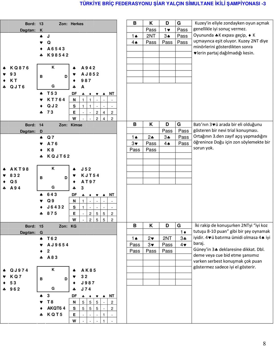K Q 8 7 6 K A 9 4 2 9 3 A J 8 5 2 K T 9 8 7 Q J T 6 G A T 5 3 F NT K T 7 6 4 N 1 1 - - - Q J 2 S 1 1 - - - 7 3 E - - 2 4 2 W - - 2 4 2 ord: 14 Zon: Kimse K G agıtan: Pass Pass Q 7 1 2 3 Pass A 7 6 3