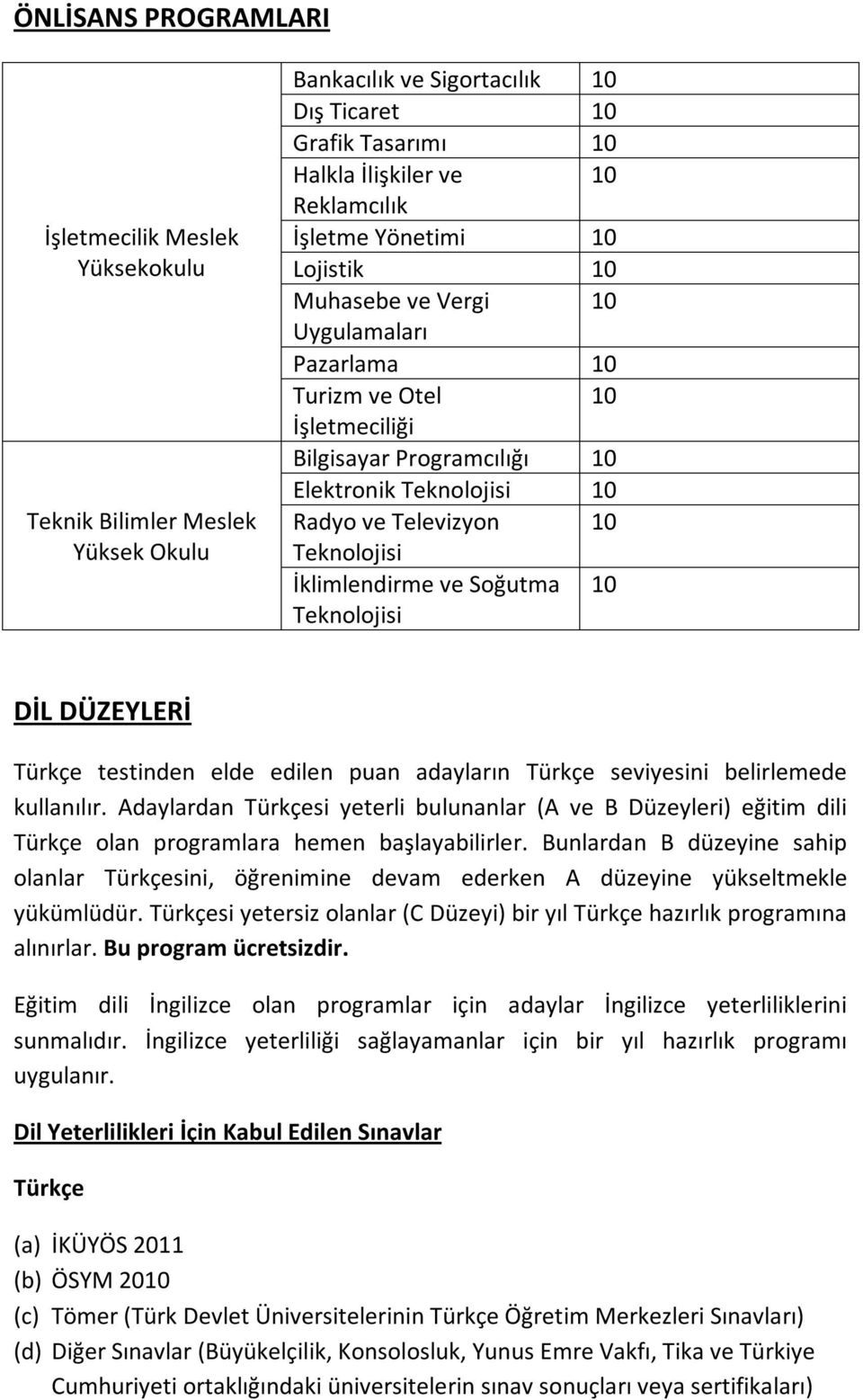 İklimlendirme ve Soğutma 10 Teknolojisi DİL DÜZEYLERİ Türkçe testinden elde edilen puan adayların Türkçe seviyesini belirlemede kullanılır.