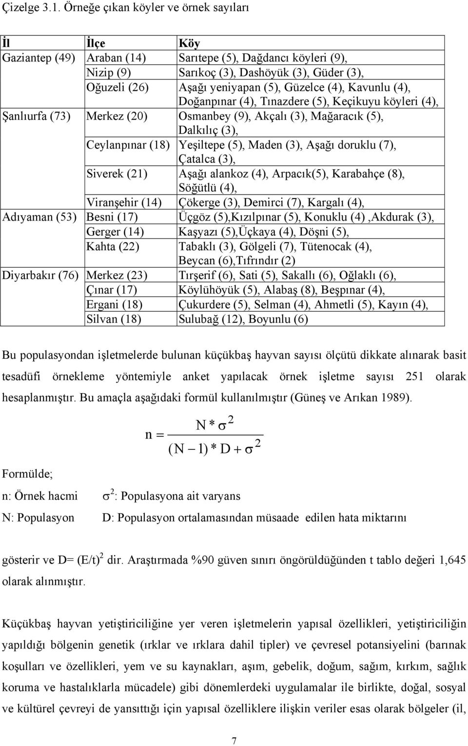 Güzelce (4), Kavunlu (4), Doğanpınar (4), Tınazdere (5), Keçikuyu köyleri (4), Şanlıurfa (73) Merkez (20) Osmanbey (9), Akçalı (3), Mağaracık (5), Dalkılıç (3), Ceylanpınar (18) Yeşiltepe (5), Maden