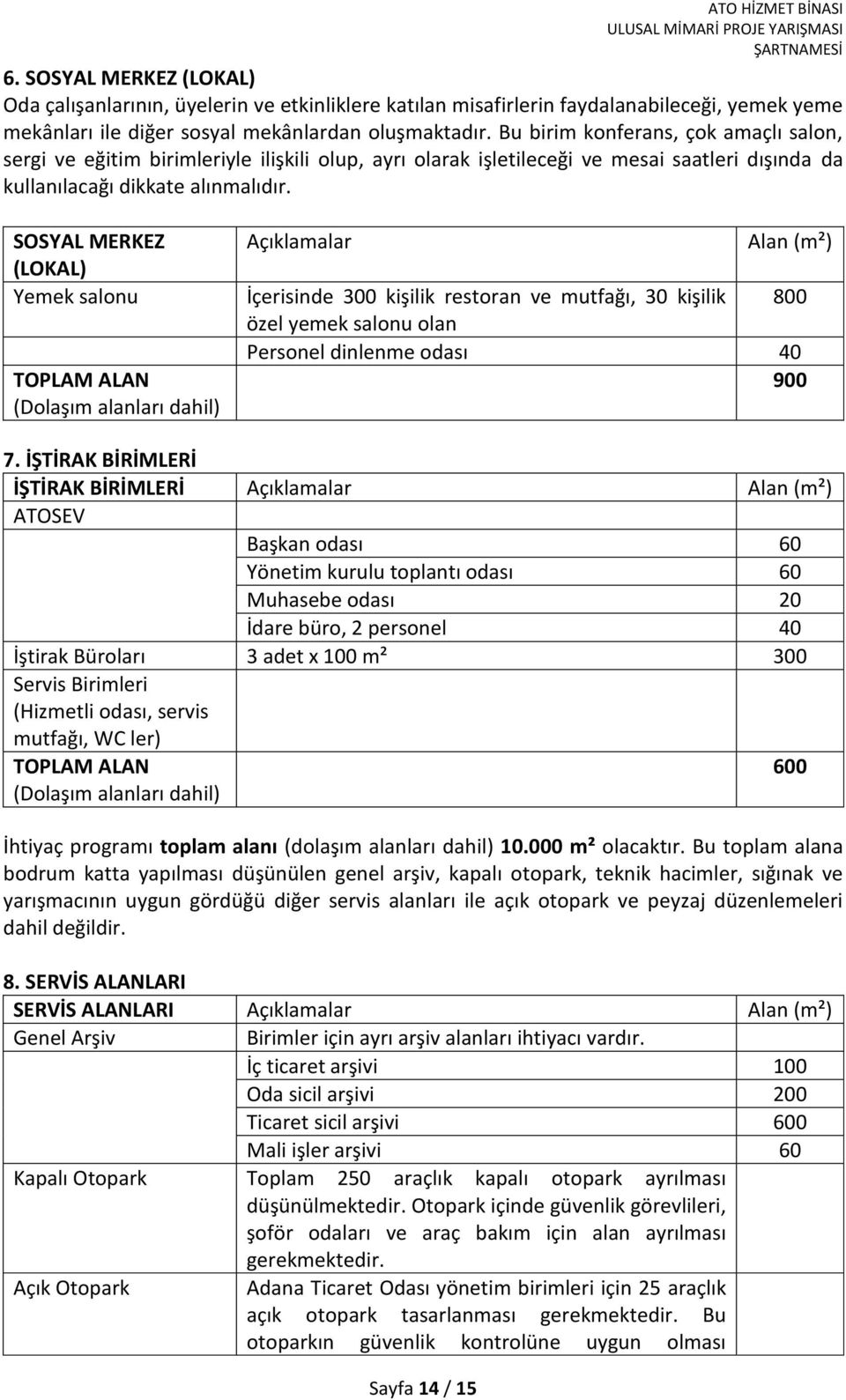 SOSYAL MERKEZ (LOKAL) Yemek salonu TOPLAM ALAN (Dolaşım alanları dahil) Açıklamalar Alan (m²) İçerisinde 300 kişilik restoran ve mutfağı, 30 kişilik 800 özel yemek salonu olan Personel dinlenme odası