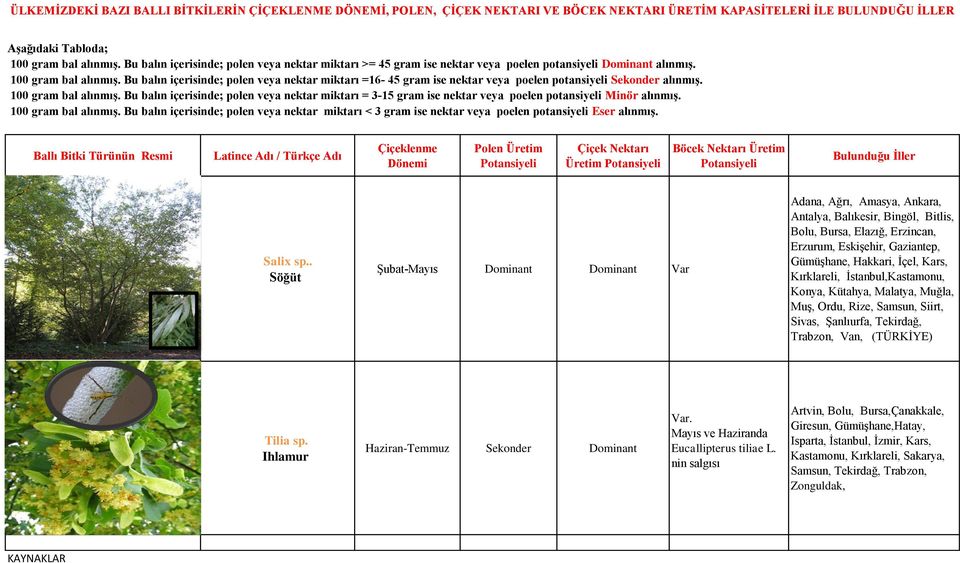 Gaziantep, Gümüşhane, Hakkari, İçel, Kars, Kırklareli, İstanbul,Kastamonu, Konya, Kütahya, Malatya, Muğla, Muş, Ordu, Rize, Samsun, Siirt, Sivas, Şanlıurfa,