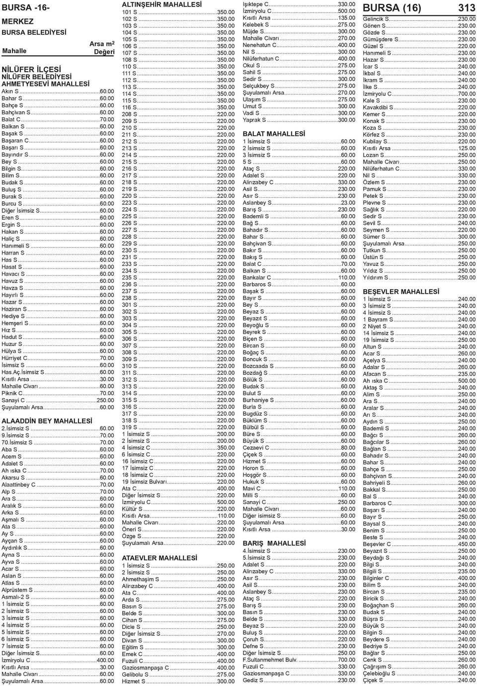 ..60.00 Eren S...60.00 Ergin S...60.00 Hakan S...60.00 Haliç S...60.00 Hanýmeli S...60.00 Harran S...60.00 Has S...60.00 Hasat S...60.00 Havacý S...60.00 Havuz S...60.00 Havza S...60.00 Hayýrlý S...60.00 Hazar S.