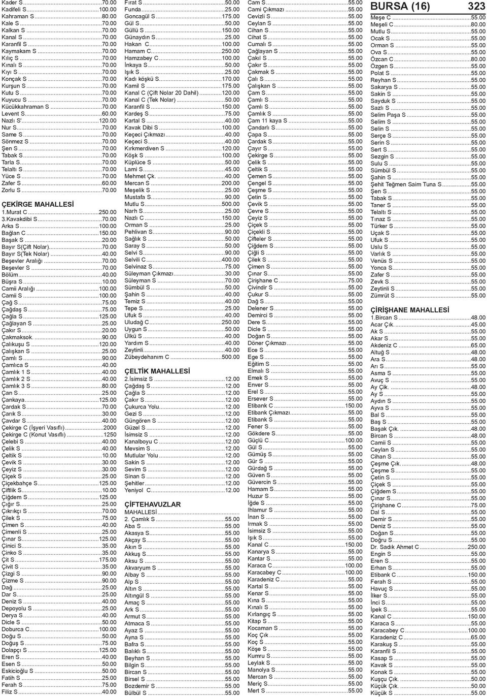 ..70.00 Telaltý S...70.00 Yüce S...70.00 Zafer S...60.00 Zorlu S...70.00 ÇEKÝRGE MAHALLESÝ 1.Murat C...250.00 3.Kavakdibi S...70.00 Arka S...100.00 Baðlan C...150.00 Baþak S...20.