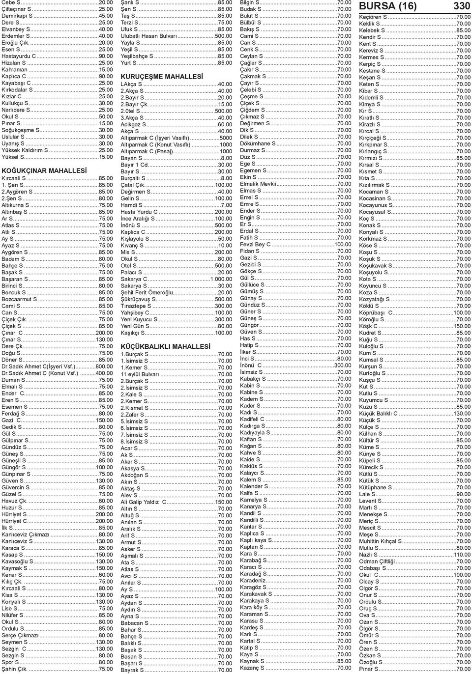 ..25.00 Yüksel S...15.00 KOÐUKÇINAR MAHALLESÝ Kýrcaali S...85.00 1. Þen S...85.00 2.Aygören S...85.00 2.Þen S...80.00 Altýkurna S...75.00 Altýnbaþ S...85.00 Ar S...75.00 Atlas S...75.00 Atlý S...75.00 Ay S.