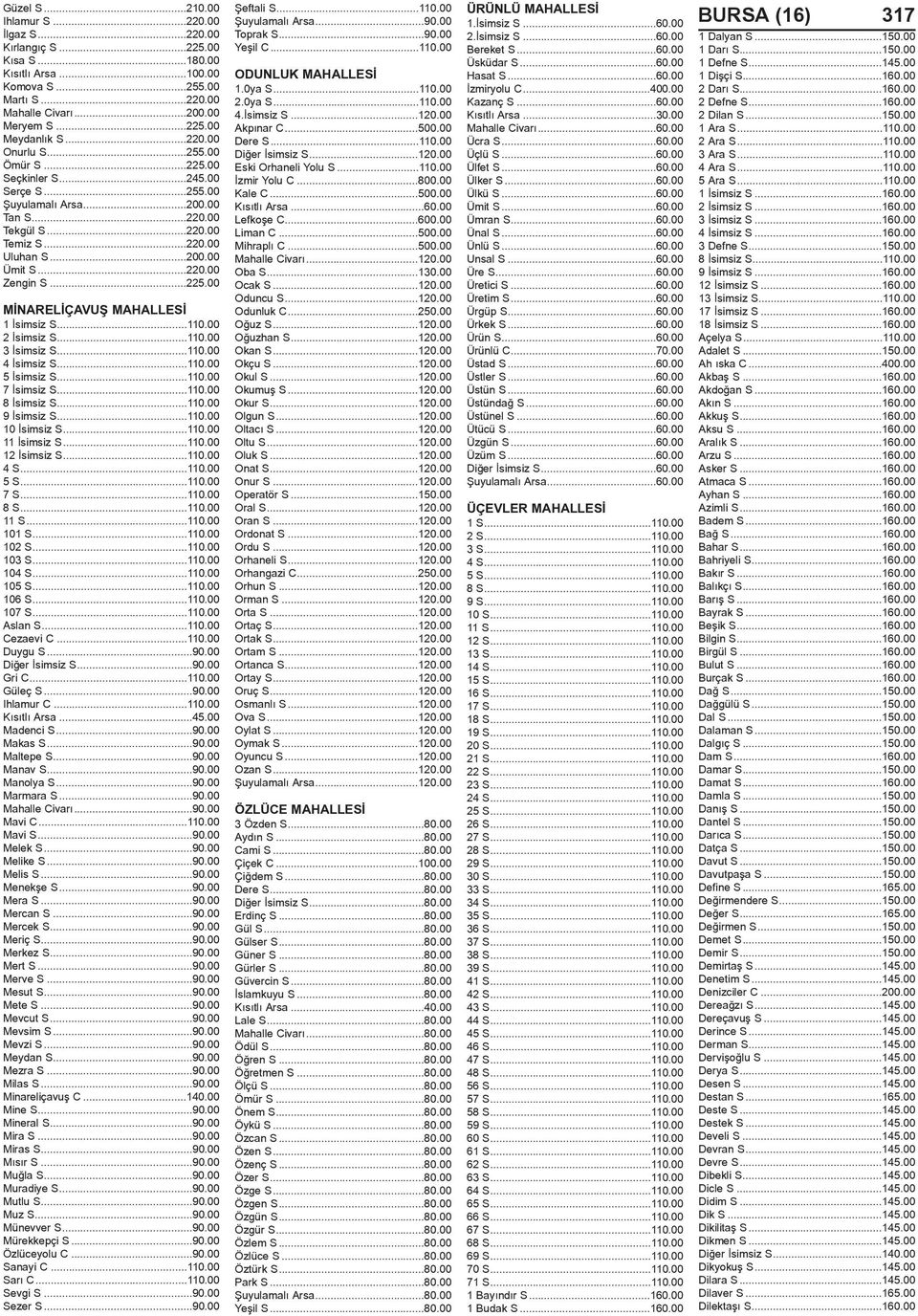 ..225.00 MÝNARELÝÇAVUÞ MAHALLESÝ 1 Ýsimsiz S...110.00 2 Ýsimsiz S...110.00 3 Ýsimsiz S...110.00 4 Ýsimsiz S...110.00 5 Ýsimsiz S...110.00 7 Ýsimsiz S...110.00 8 Ýsimsiz S...110.00 9 Ýsimsiz S...110.00 10 Ýsimsiz S.