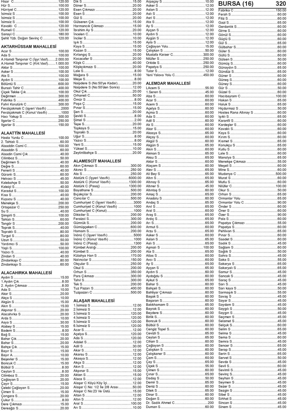 00 Bursalý Tahir C...400.00 Çiçek Tekke Çýk...100.00 Deðirmen...300.00 Fabrika S...400.00 Fahri Korutürk C...300.00 Fevziçakmak C (iþyeri Vasýflý)...2000 Fevziçakmak C (Konut Vasýflý).