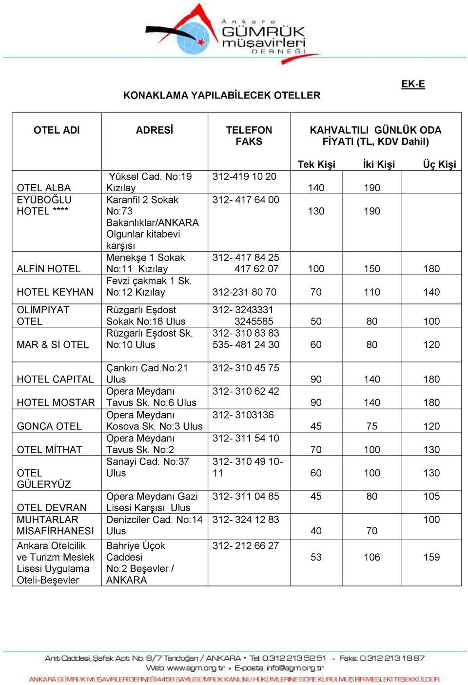 No:19 312-419 10 20 Kızılay 140 190 Karanfil 2 Sokak 312-417 64 00 No:73 130 190 Bakanlıklar/ANKARA Olgunlar kitabevi karşısı Menekşe 1 Sokak 312-417 84 25 No:11 Kızılay 417 62 07 100 150 180 Fevzi