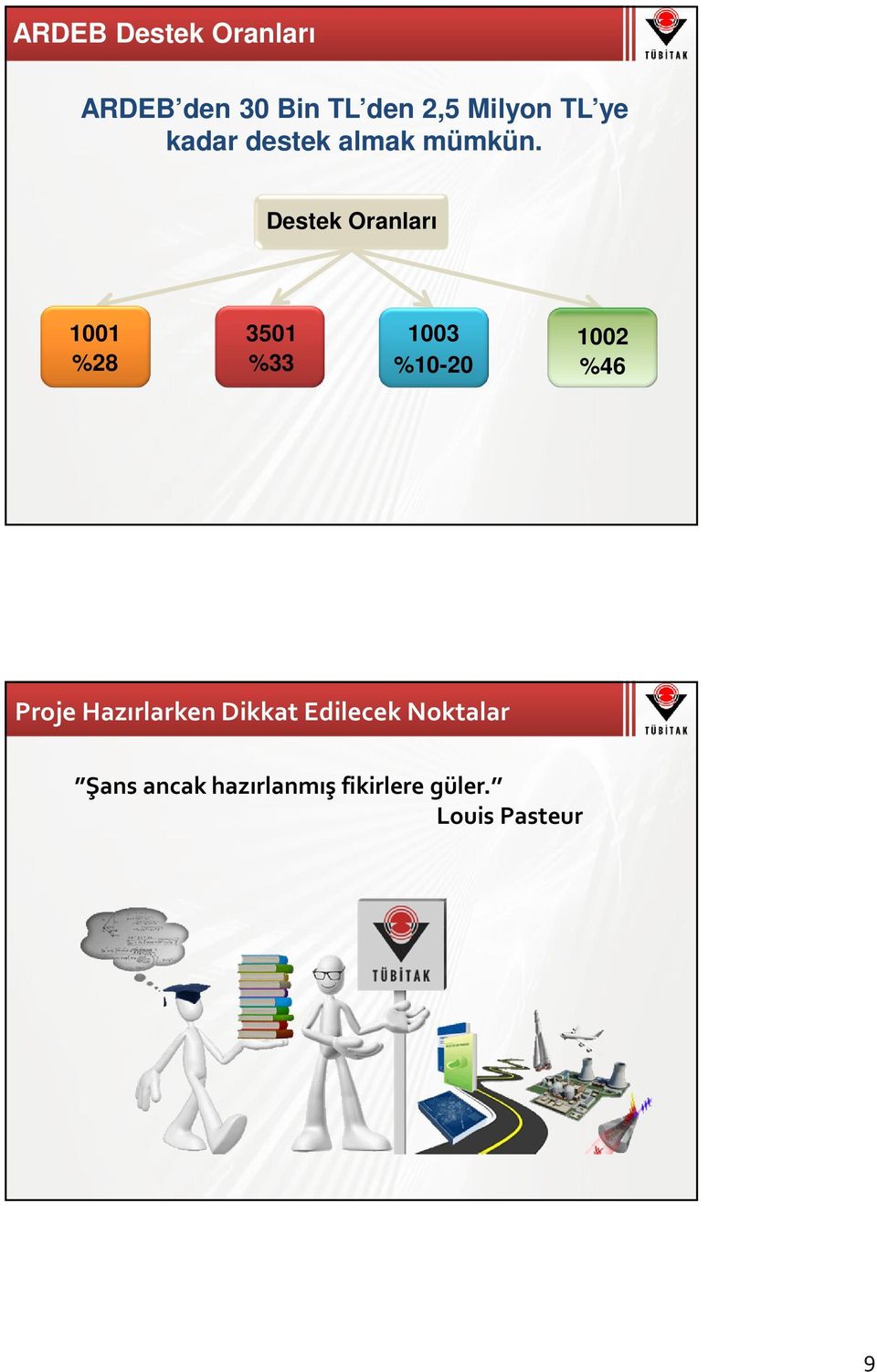 Destek Oranları 1001 %28 3501 %33 1003 %10-20 1002 %46 Proje