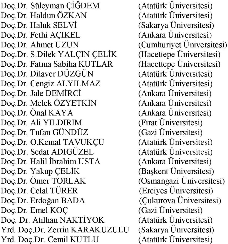 Dr. O.Kemal TAVUKÇU Doç.Dr. Sedat ADIGÜZEL Doç.Dr. Halil İbrahim USTA Doç.Dr. Yakup ÇELİK (Başkent Üniversitesi) Doç.Dr. Ömer TORLAK (Osmangazi Üniversitesi) Doç.Dr. Celal TÜRER (Erciyes Üniversitesi) Doç.