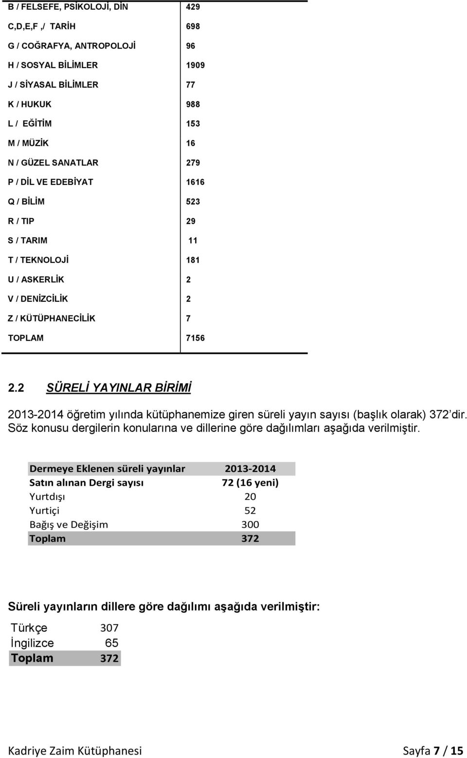 2 SÜRELİ YAYINLAR BİRİMİ 2013-2014 öğretim yılında kütüphanemize giren süreli yayın sayısı (başlık olarak) 372 dir. Söz konusu dergilerin konularına ve dillerine göre dağılımları aşağıda verilmiştir.