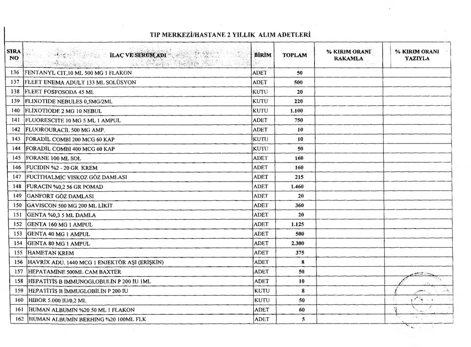 220 140 FLIXOTIODE 2 MG İ0 NEBUL KUTU 1.100 141 FLUORESCITE 10 MG 5 ML 1 AMPUL ADET 750 142 FLUOROURACIL 500 MG AMP.