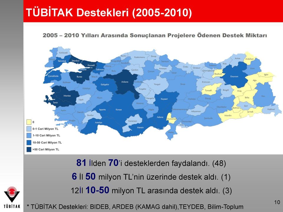 (1) 12İl 10-50 milyon TL arasında destek aldı.