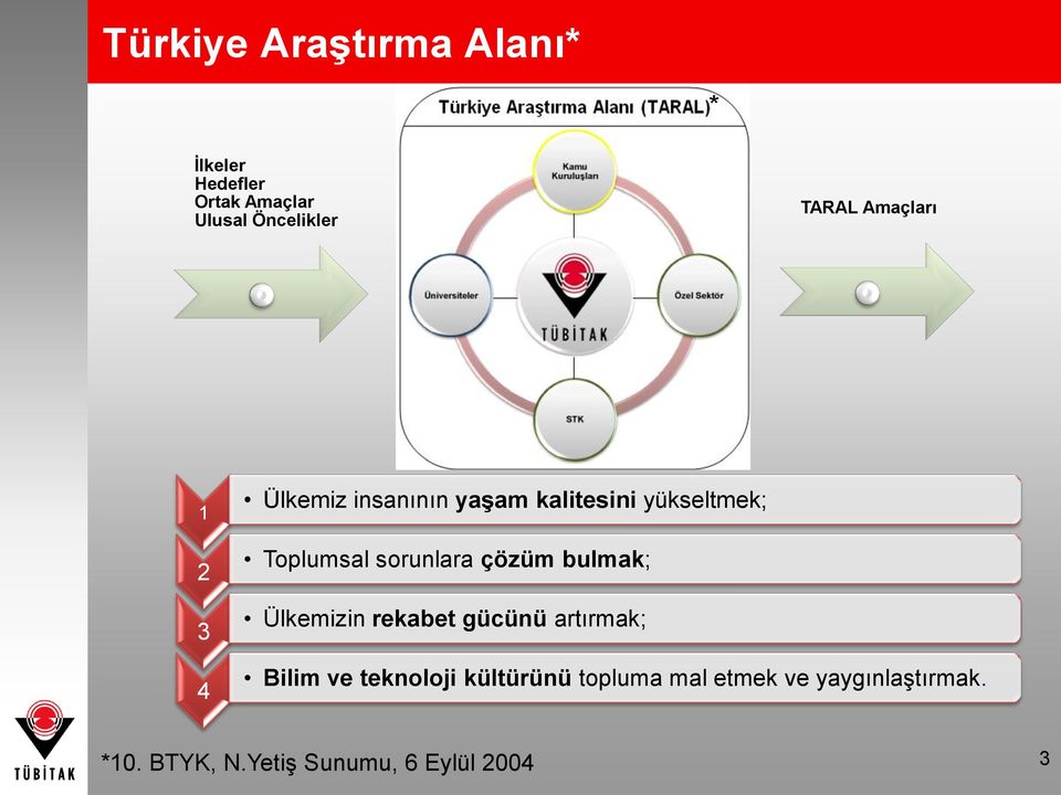 sorunlara çözüm bulmak; Ülkemizin rekabet gücünü artırmak; Bilim ve teknoloji