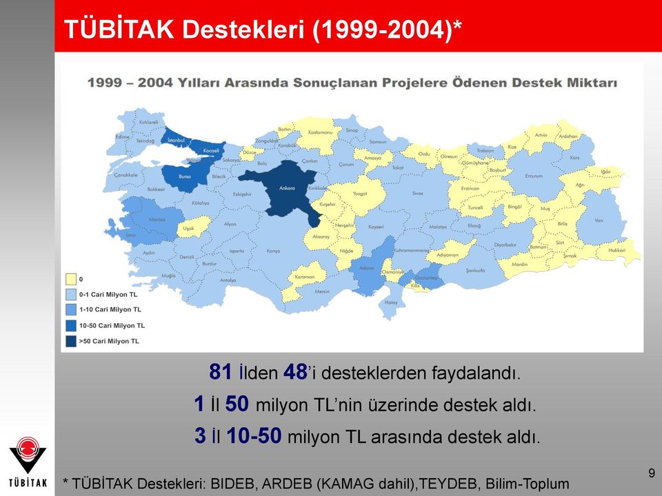 1 İl 50 milyon TL nin üzerinde destek aldı.