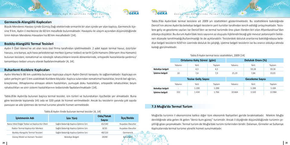 Bozköy-Alangüllü Termal Tesisleri Aydın İl Özel İdaresi ne ait olan tesis özel firma tarafından işletilmektedir.