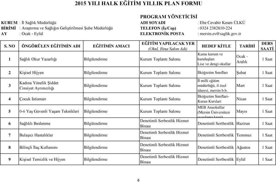 tr 1 Sağlık Okur Yazarlığı Bilgilendirme Kurum Toplantı Salonu Kamu kurum ve kuruluģları Lise ve dengi okullar Ocak - Aralık 1 Saat 2 KiĢisel Hijyen Bilgilendirme Kurum Toplantı Salonu Ġlköğretim