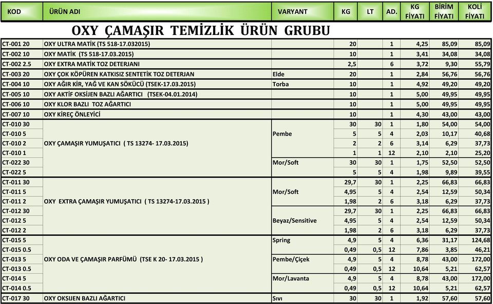 01.2014) 10 1 5,00 49,95 49,95 CT 006 10 OXY KLOR BAZLI TOZ AĞARTICI 10 1 5,00 49,95 49,95 CT 007 10 OXY KİREÇ ÖNLEYİCİ 10 1 4,30 43,00 43,00 CT 010 30 OXY ÇAMAŞIR YUMUŞATICI ( TS 13274 17.03.