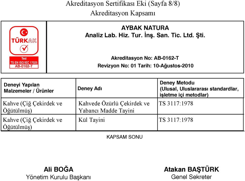 Çekirdek ve Yabancı Madde Tayini Kül Tayini KAPSAM SONU TS