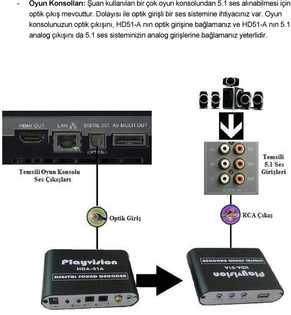 Dolayısı ile optik girişli bir ses sistemine ihtiyacınız var.