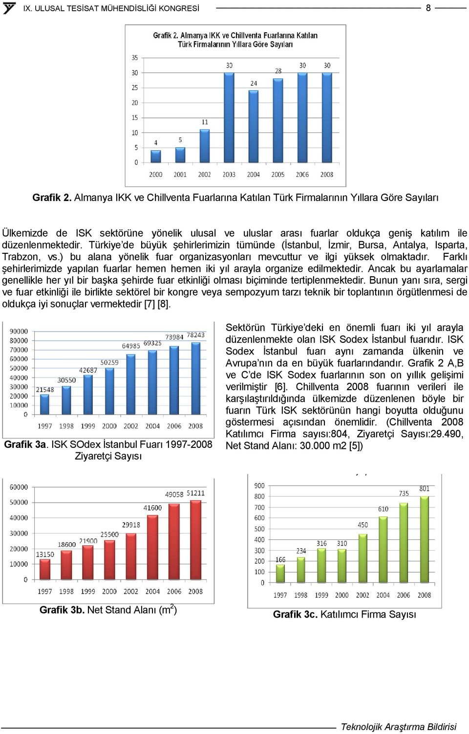 Türkiye de büyük şehirlerimizin tümünde (İstanbul, İzmir, Bursa, Antalya, Isparta, Trabzon, vs.) bu alana yönelik fuar organizasyonları mevcuttur ve ilgi yüksek olmaktadır.