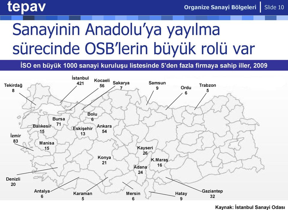 Sakarya 7 Samsun 9 Ordu 6 Trabzon 5 İzmir 8 Balıkesir 5 Manisa 5 Bursa 7 Bolu 6 Eskişehir Ankara 54 Konya