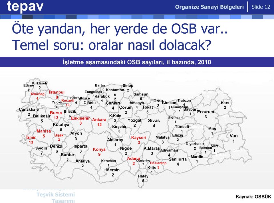 Kütahya 5 Uşak Denizli 6 Burdur Sanayi Stratejisi ve Teşvik Sistemi Tasarımı 6 Eskişehir Afyon 9 Isparta Antalya Bartın Zonguldak u Samsun Karabük 5 Çankırı Amasya 4 Çorum 4 K.