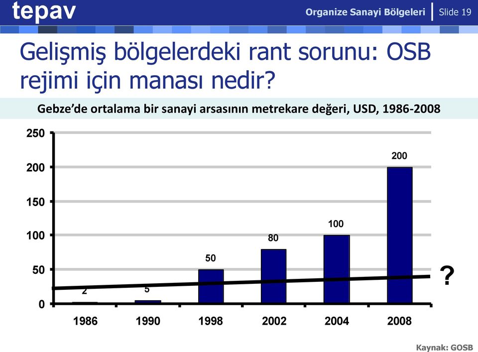 50 Gebze de ortalama bir sanayi arsasının metrekare