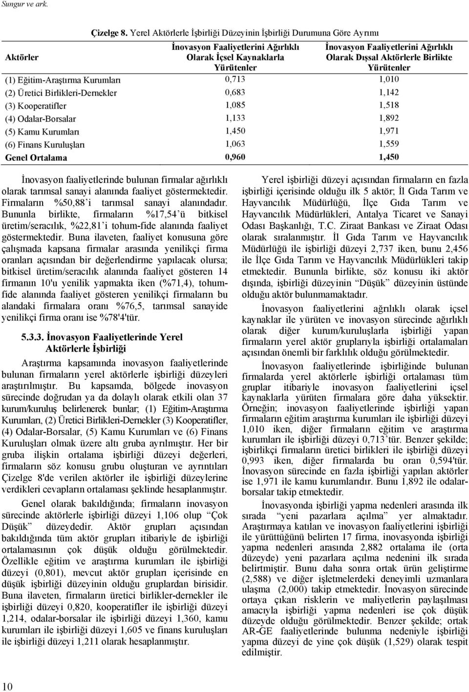 Birlikte Yürütenler (1) Eğitim-Araştırma Kurumları 0,713 1,010 (2) Üretici Birlikleri-Dernekler 0,683 1,142 (3) Kooperatifler 1,085 1,518 (4) Odalar-Borsalar 1,133 1,892 (5) Kamu Kurumları 1,450