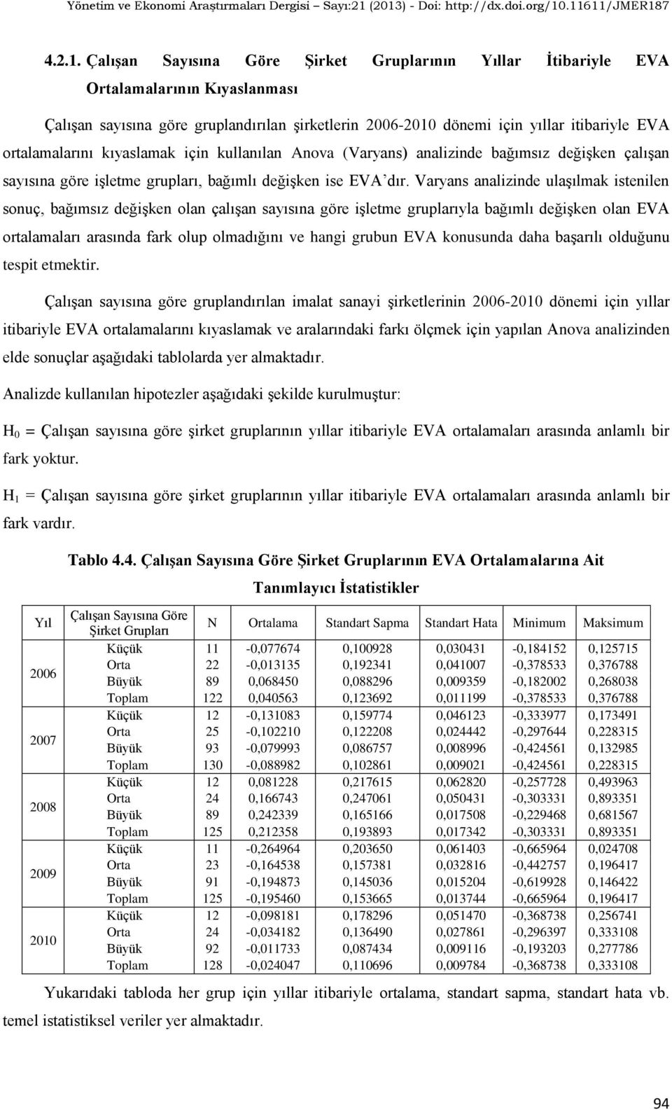 kıyaslamak için kullanılan Anova (Varyans) analizinde bağımsız değişken çalışan sayısına göre işletme grupları, bağımlı değişken ise EVA dır.