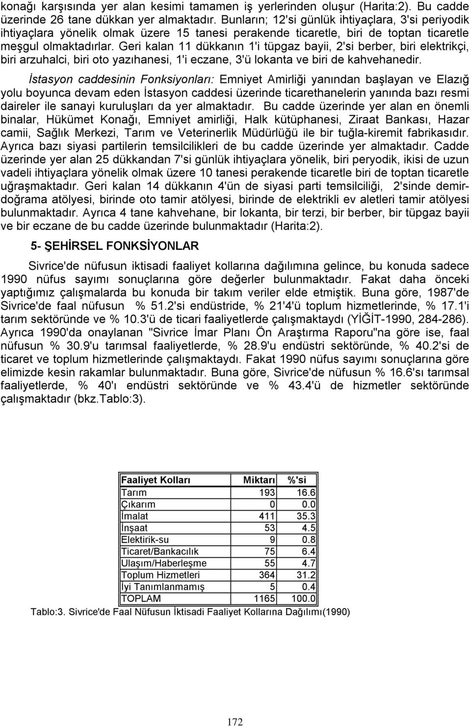 Geri kalan 11 dükkanın 1'i tüpgaz bayii, 2'si berber, biri elektrikçi, biri arzuhalci, biri oto yazıhanesi, 1'i eczane, 3'ü lokanta ve biri de kahvehanedir.