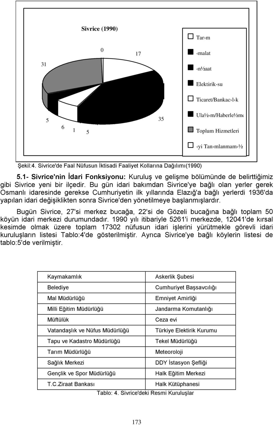 Bu gün idari bakımdan Sivrice'ye bağlı olan yerler gerek Osmanlı idaresinde gerekse Cumhuriyetin ilk yıllarında Elazığ'a bağlı yerlerdi 1936'da yapılan idari değişiklikten sonra Sivrice'den